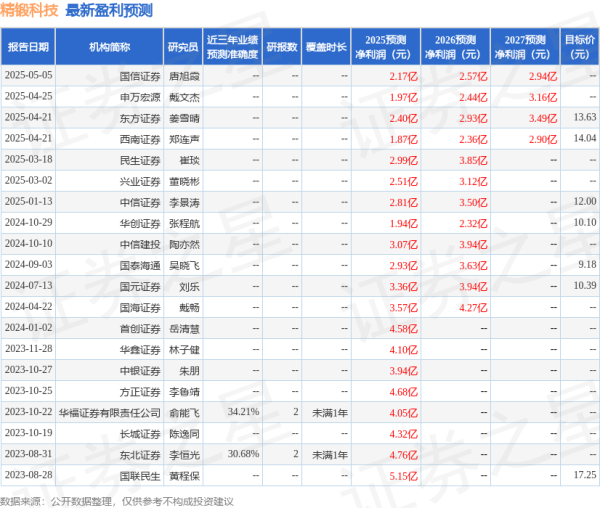 个人配资炒股 东吴证券: 首次覆盖精锻科技给予买入评级